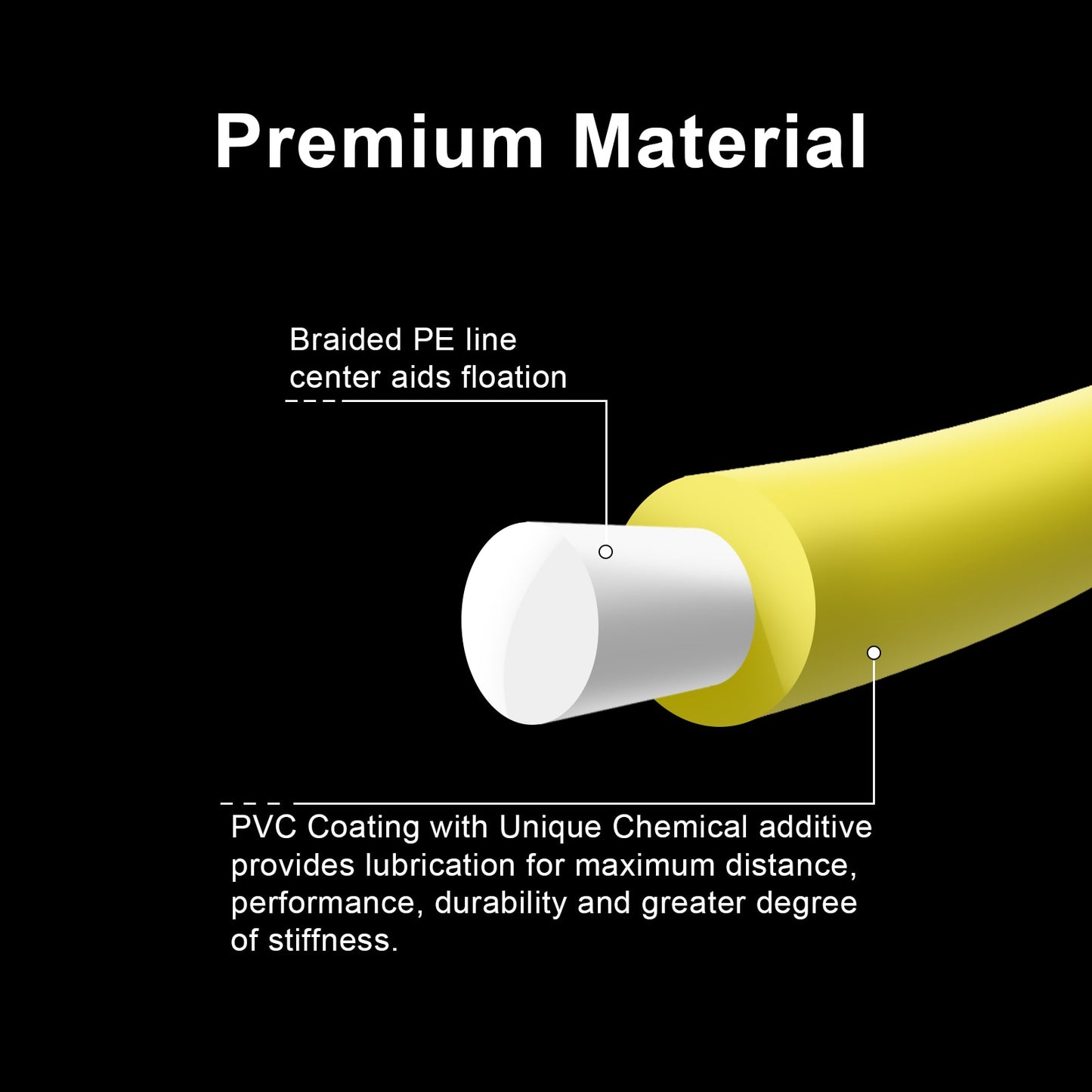 Weight Forward Floating Fly Line